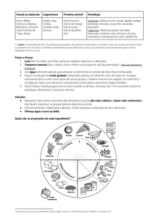  
 
* A ​carne​, na quantidade de 50 a 70 g/dia (para duas papas), não deve ser retirada após o cozimento, mas, sim, picada, tamisada (cozida 
e amassada com as mãos) ou desfiada, fundamental que seja oferecida à criança (procedimento fundamental para garantir oferta 
adequada de ferro e zinco). 
 
Passo a Passo: 
1. Lave​ bem as mãos, as frutas, verduras, vegetais, legumes e tubérculos. 
2. Temperos naturais​ (​alho, cebola, cheiro verde e uma pitada de sal​) são permitidos - ​não use temperos 
artificiais​. 
3. Use ​água​ suficiente apenas para amaciar os alimentos (​a comida não deve ficar encharcada​). 
4. Faça a introdução de ​modo gradual​, oferecendo apenas um alimento novo de cada vez. A seguir 
acrescente dois ou três novos tipos de outros grupos. O ideal é misturar um vegetal, um tubérculo e 
um legume. Após uma semana a criança pode comer grãos como arroz, feijão e lentilha. 
5. Aos 8 meses, introduza gema de ovo bem cozida no almoço. Comece com 1/4 e aumente conforme 
aceitação, oferecendo 2 vezes por semana 
 
Atenção: 
● Macarrão, fubá, aveia e semolina são alimentos ricos de ​alto valor calórico​ e ​baixo valor nutricional​ e 
não devem substituir os grupos básicos (descritos acima). 
● Evite amamentar o bebê após o almoço. O leite prejudica a absorção do ferro alimentar. 
● Ofereça água e suco ao bebê. 
 
Quais são as proporções de cada ingrediente?  6
 
 
6
Esquema do prato para ser utilizado em todas as idades, variando o tamanho das porções. Weffort e Lamounier, 2017 
Cereal ou tubérculo   Leguminosa  Proteína animal*  Hortaliças 
Arroz, Milho, 
Cenoura, Batatas, 
Mandioca, Inhame, 
Cará, Farinha de 
Trigo, Aveia 
Feijão, Soja, 
Ervilha, 
Lentilha, Grão 
de bico 
Carne bovina, 
Carne de frango, 
Carne suína, 
Carne de peixe, 
Ovo 
Verduras​: alface, couve, rúcula, agrião, acelga, 
almeirão, brócolis, couve-flor, escarola, 
espinafre 
Legumes​: Abóbora, batata, berinjela, 
beterraba, inhame, cará, cenoura, chuchu, 
mandioca, mandioquinha, nabo, abobrinha 
 