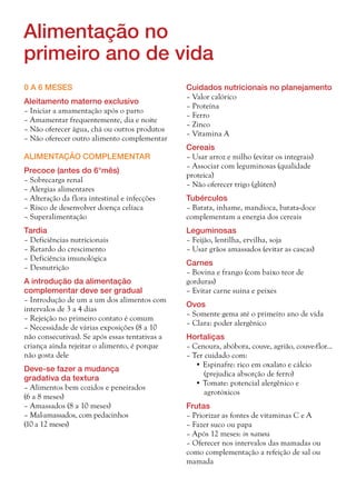0 a 6 meses
Aleitamento materno exclusivo
– Iniciar a amamentação após o parto
– Amamentar frequentemente, dia e noite
– Não oferecer água, chá ou outros produtos
– Não oferecer outro alimento complementar
Alimentação complementar
Precoce (antes do 6°mês)
– Sobrecarga renal
– Alergias alimentares
– Alteração da flora intestinal e infecções
– Risco de desenvolver doença celíaca
– Superalimentação
Tardia
– Deficiências nutricionais
– Retardo do crescimento
– Deficiência imunológica
– Desnutrição
A introdução da alimentação
complementar deve ser gradual
– Introdução de um a um dos alimentos com
intervalos de 3 a 4 dias
– Rejeição no primeiro contato é comum
– Necessidade de várias exposições (8 a 10
não consecutivas). Se após essas tentativas a
criança ainda rejeitar o alimento, é porque
não gosta dele
Deve-se fazer a mudança
gradativa da textura
– Alimentos bem cozidos e peneirados
(6 a 8 meses)
– Amassados (8 a 10 meses)
– Mal-amassados, com pedacinhos
(10 a 12 meses)
Cuidados nutricionais no planejamento
– Valor calórico
– Proteína
– Ferro
– Zinco
– Vitamina A
Cereais
– Usar arroz e milho (evitar os integrais)
– Associar com leguminosas (qualidade
proteica)
– Não oferecer trigo (glúten)
Tubérculos
– Batata, inhame, mandioca, batata-doce
complementam a energia dos cereais
Leguminosas
– Feijão, lentilha, ervilha, soja
– Usar grãos amassados (evitar as cascas)
Carnes
– Bovina e frango (com baixo teor de
gorduras)
– Evitar carne suína e peixes
Ovos
– Somente gema até o primeiro ano de vida
– Clara: poder alergênico
Hortaliças
– Cenoura, abóbora, couve, agrião, couve-flor...
– Ter cuidado com:
• Espinafre: rico em oxalato e cálcio
(prejudica absorção de ferro)
• Tomate: potencial alergênico e
agrotóxicos
Frutas
– Priorizar as fontes de vitaminas C e A
– Fazer suco ou papa
– Após 12 meses: in natura
– Oferecer nos intervalos das mamadas ou
como complementação a refeição de sal ou
mamada
Alimentação no
primeiro ano de vida
 