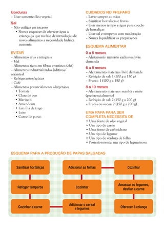 Gorduras
– Usar somente óleo vegetal
Sal
– Não utilizar em excesso
• Nunca esquecer de oferecer água à
criança, já que na fase de introdução de
novos alimentos a necessidade hídrica
aumenta
Evitar
– Alimentos crus e integrais
– Mel
– Alimentos ricos em fibras e taninos (chá)
– Alimentos industrializados (aditivos/
corantes)
– Refrigerantes/açúcar
– Café
– Alimentos potencialmente alergênicos
• Tomate
• Clara de ovo
• Mariscos
• Amendoim
• Farinha de trigo
• Leite
• Carne de porco
Cuidados no preparo
– Lavar sempre as mãos
– Sanitizar hortaliças e frutas
– Usar menos tempo e água para cocção
de hortaliças
– Usar sal e temperos com moderação
– Nunca liquidificar as preparações
Esquema alimentar
0 a 6 meses
– Aleitamento materno exclusivo: livre
demanda
6 a 8 meses
– Aleitamento materno: livre demanda
– Refeição de sal: 1 (100 g a 150 g)
– Frutas: 1 (100 g a 150 g)
8 a 10 meses
– Aleitamento materno: manhã e noite
(preferencialmente)
– Refeição de sal: 2 (150 g a 200 g)
– Frutas ou sucos: 2 (150 g a 200 g)
Uma papa para ser
completa necessita de
• Uma fonte de óleo vegetal
• Um tipo de carne
• Uma fonte de carboidrato
• Um tipo de legume
• Um tipo de verdura de folha
• Posteriormente: um tipo de leguminosa
Esquema para a produção de papas salgadas
Sanitizar hortaliças
Cozinhar a carne
Refogar temperos
Adicionar as folhas
Adicionar o cereal
e legumes
Cozinhar
Cozinhar
Oferecer à criança
Amassar os legumes,
desfiar a carne
 