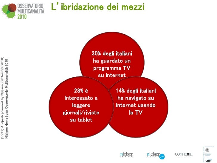 view predictions of public opinion from the mass media computer