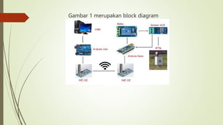 PAPI (Precision Approach Path Indicator).pptx