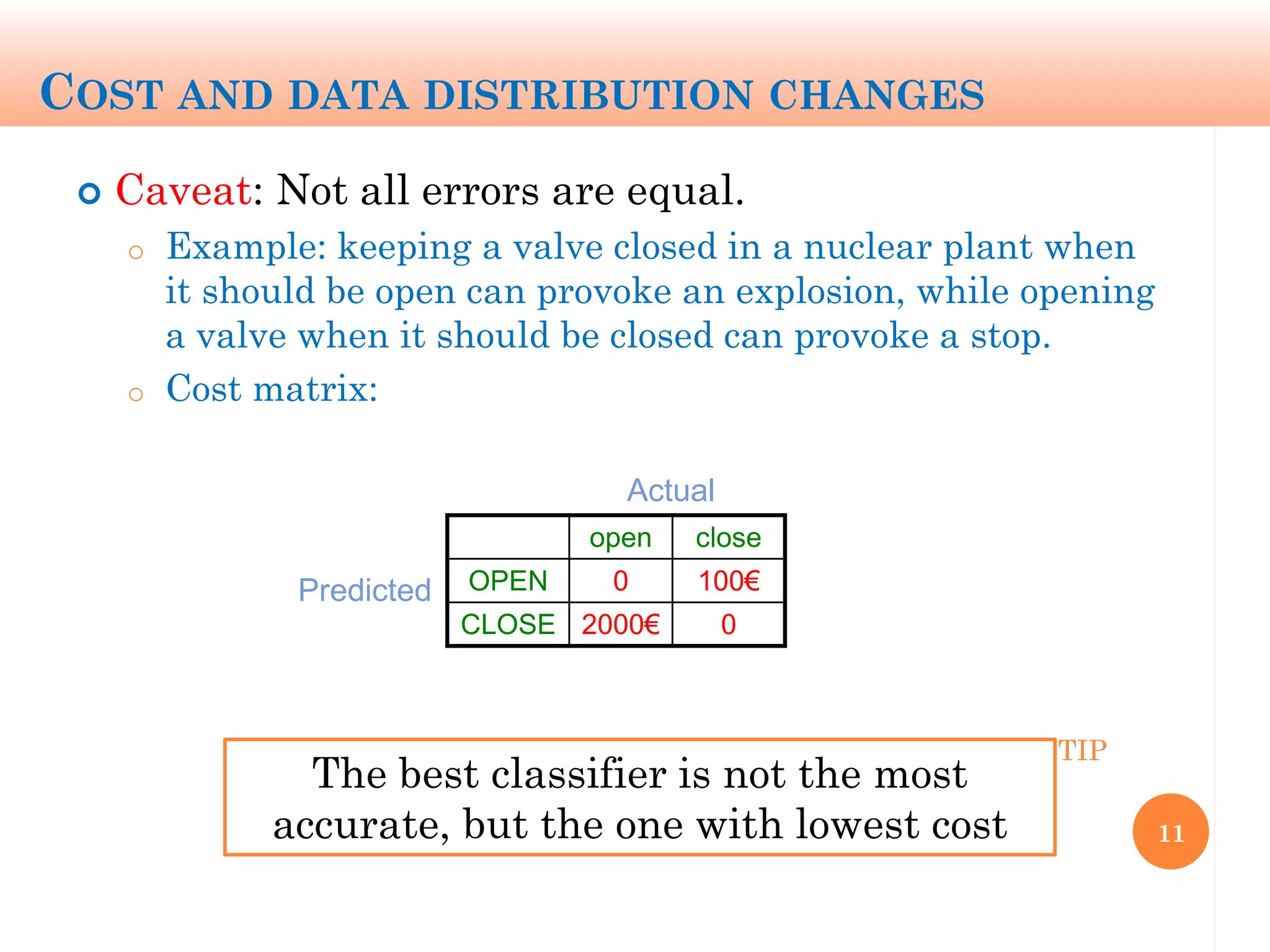 COST AND DATA DISTRIBUTION CHANGES
 Caveat: Not all errors are equal.
o Example: keeping a valve closed in a nuclear plant when
it should be open can provoke an explosion, while opening
a valve when it should be closed can provoke a stop.
o Cost matrix:
11
open close
OPEN 0 100€
CLOSE 2000€ 0
Actual
Predicted
TIP
The best classifier is not the most
accurate, but the one with lowest cost
 