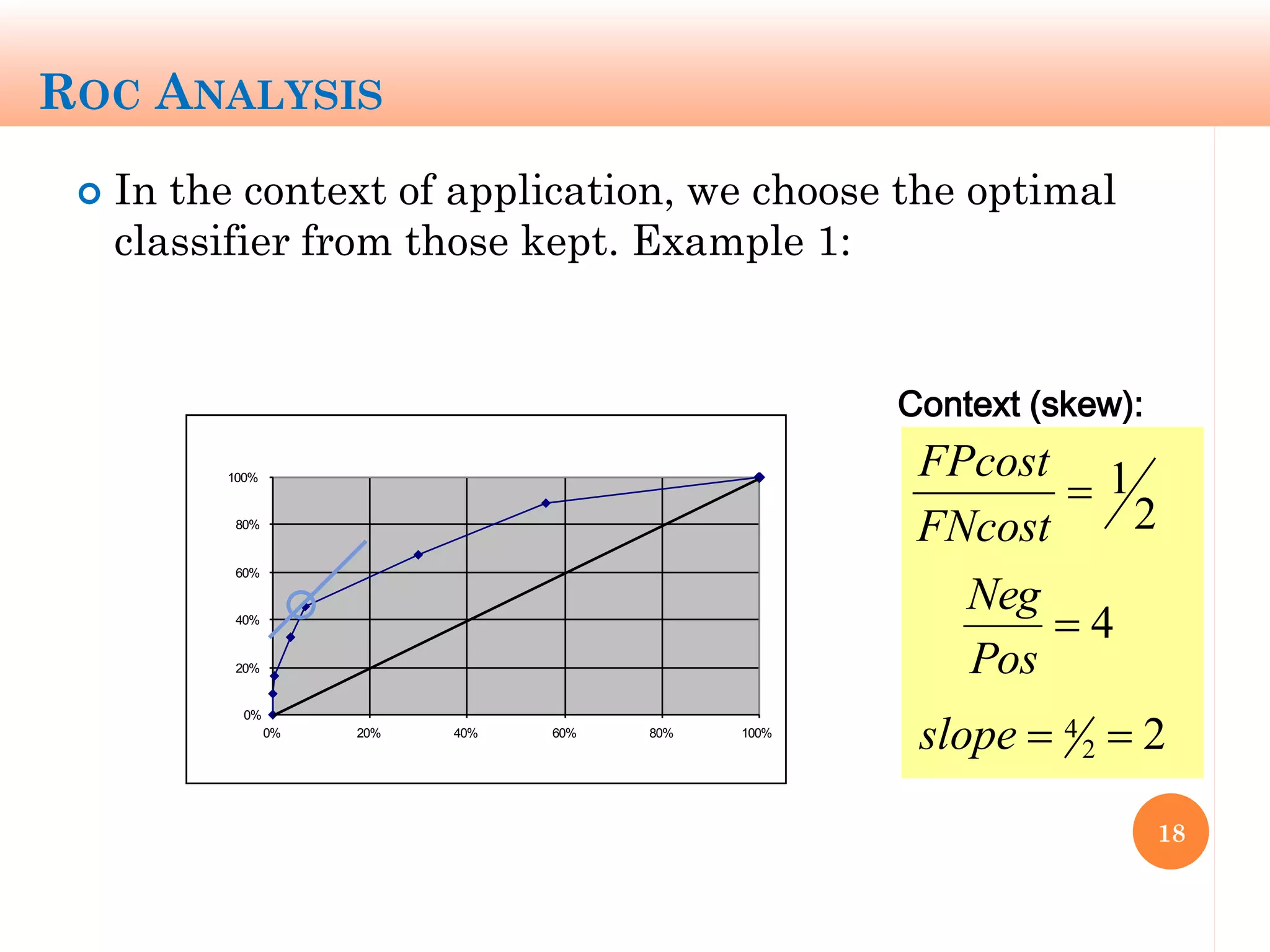 ROC ANALYSIS
 In the context of application, we choose the optimal
classifier from those kept. Example 1:
18
2
1
FNcost
FPcost

Neg
Pos
 4
22
4 slope
Context (skew):
0%
20%
40%
60%
80%
100%
0% 20% 40% 60% 80% 100%
false positive rate
truepositiverate
 