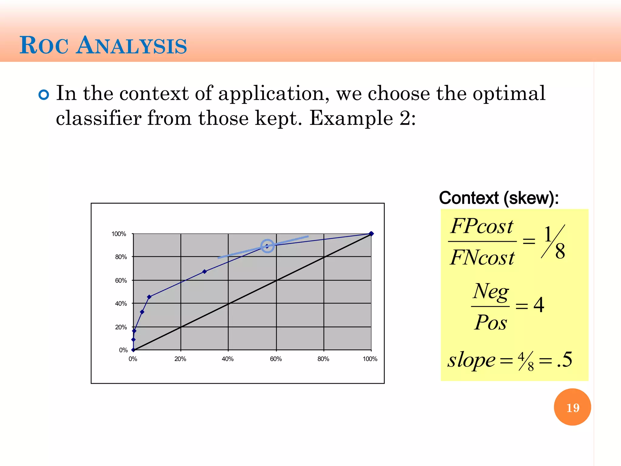 ROC ANALYSIS
 In the context of application, we choose the optimal
classifier from those kept. Example 2:
19

FPcost
FNcost
 1
8

Neg
Pos
 4

slope  4
8  .5
Context (skew):
0%
20%
40%
60%
80%
100%
0% 20% 40% 60% 80% 100%
false positive rate
truepositiverate
 