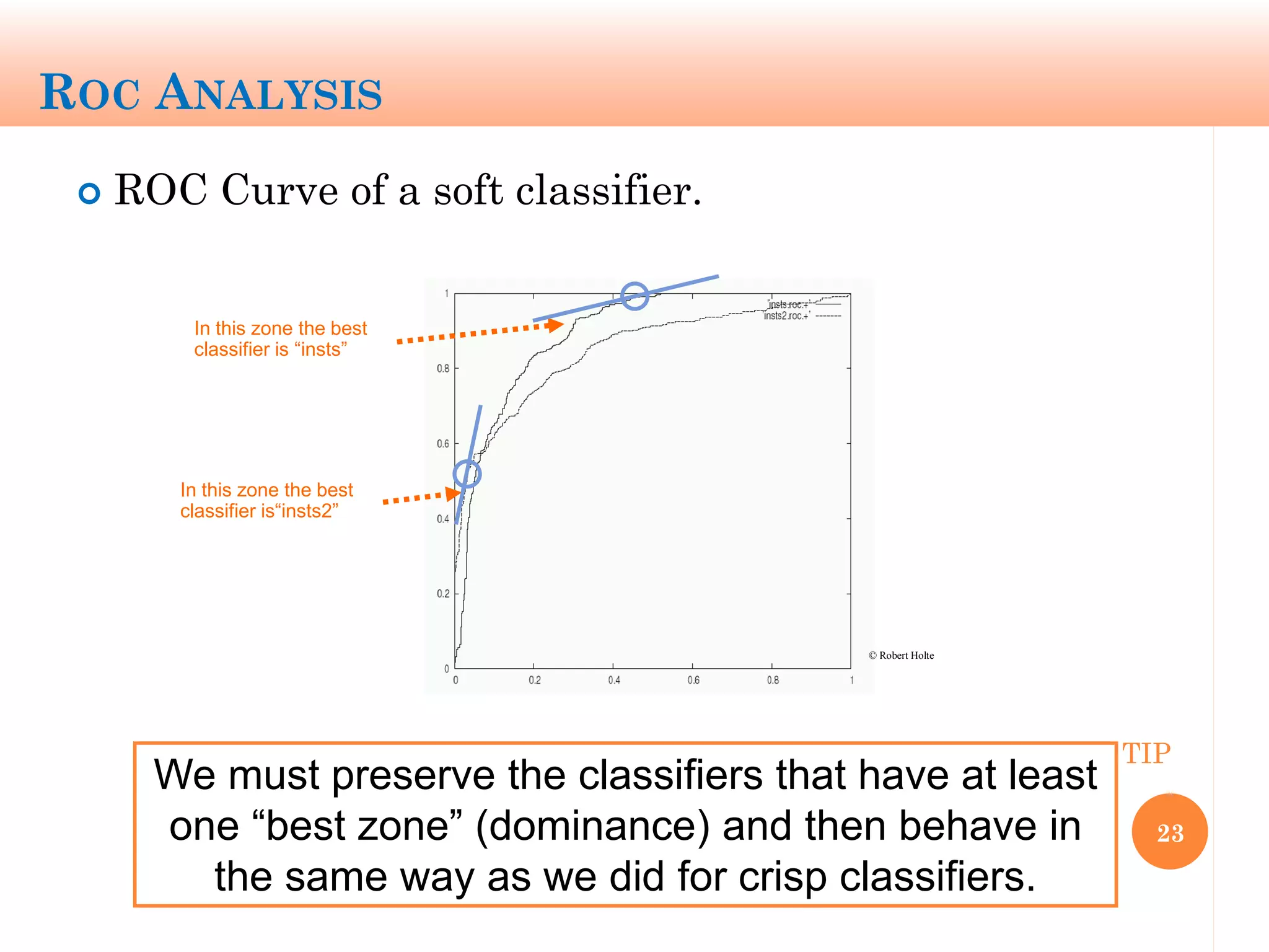 ROC ANALYSIS
 ROC Curve of a soft classifier.
23
In this zone the best
classifier is “insts”
In this zone the best
classifier is“insts2”
© Robert Holte
We must preserve the classifiers that have at least
one “best zone” (dominance) and then behave in
the same way as we did for crisp classifiers.
TIP
 