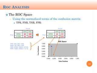 Machine Learning Performance Evaluation: Tips and Pitfalls - Jose ...