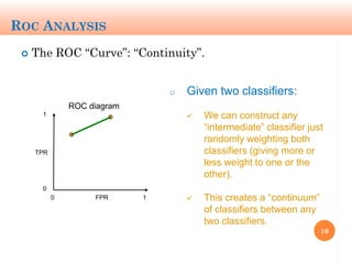 Machine Learning Performance Evaluation: Tips and Pitfalls - Jose ...