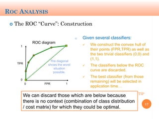 Machine Learning Performance Evaluation: Tips and Pitfalls - Jose ...
