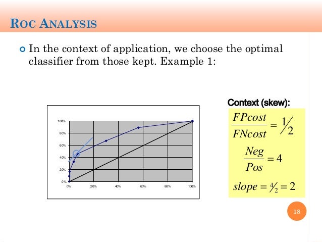 Machine Learning Performance Evaluation Tips And Pitfalls Jose Her Machine Learning Performance Evaluation Tips And Pitfalls Jose Her
