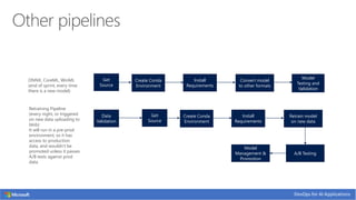Get
Source
Create Conda
Environment
Install
Requirements
Convert model
to other formats
ONNX, CoreML, WinML
(end of sprint, every time
there is a new model)
Get
Source
Create Conda
Environment
Install
Requirements
Retrain model
on new data
Retraining Pipeline
(every night, or triggered
on new data uploading to
blob)
It will run in a pre-prod
environment, so it has
access to production
data, and wouldn’t be
promoted unless it passes
A/B tests against prod
data.
Data
Validation
A/B Testing
Model
Testing and
Validation
Model
Management &
Promotion
 