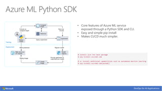 • Core features of Azure ML service
exposed through a Python SDK and CLI.
• Easy and simple pip install
• Makes CI/CD much simpler.
 