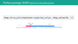 Game Theory & Model Interpretability | PPT | Free Download