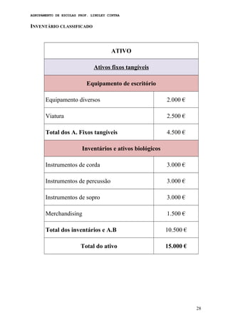 AGRUPAMENTO DE ESCOLAS PROF. LINDLEY CINTRA
INVENTÁRIO CLASSIFICADO
ATIVO
Ativos fixos tangíveis
Equipamento de escritório
Equipamento diversos 2.000 €
Viatura 2.500 €
Total dos A. Fixos tangíveis 4.500 €
Inventários e ativos biológicos
Instrumentos de corda 3.000 €
Instrumentos de percussão 3.000 €
Instrumentos de sopro 3.000 €
Merchandising 1.500 €
Total dos inventários e A.B 10.500 €
Total do ativo 15.000 €
28
 