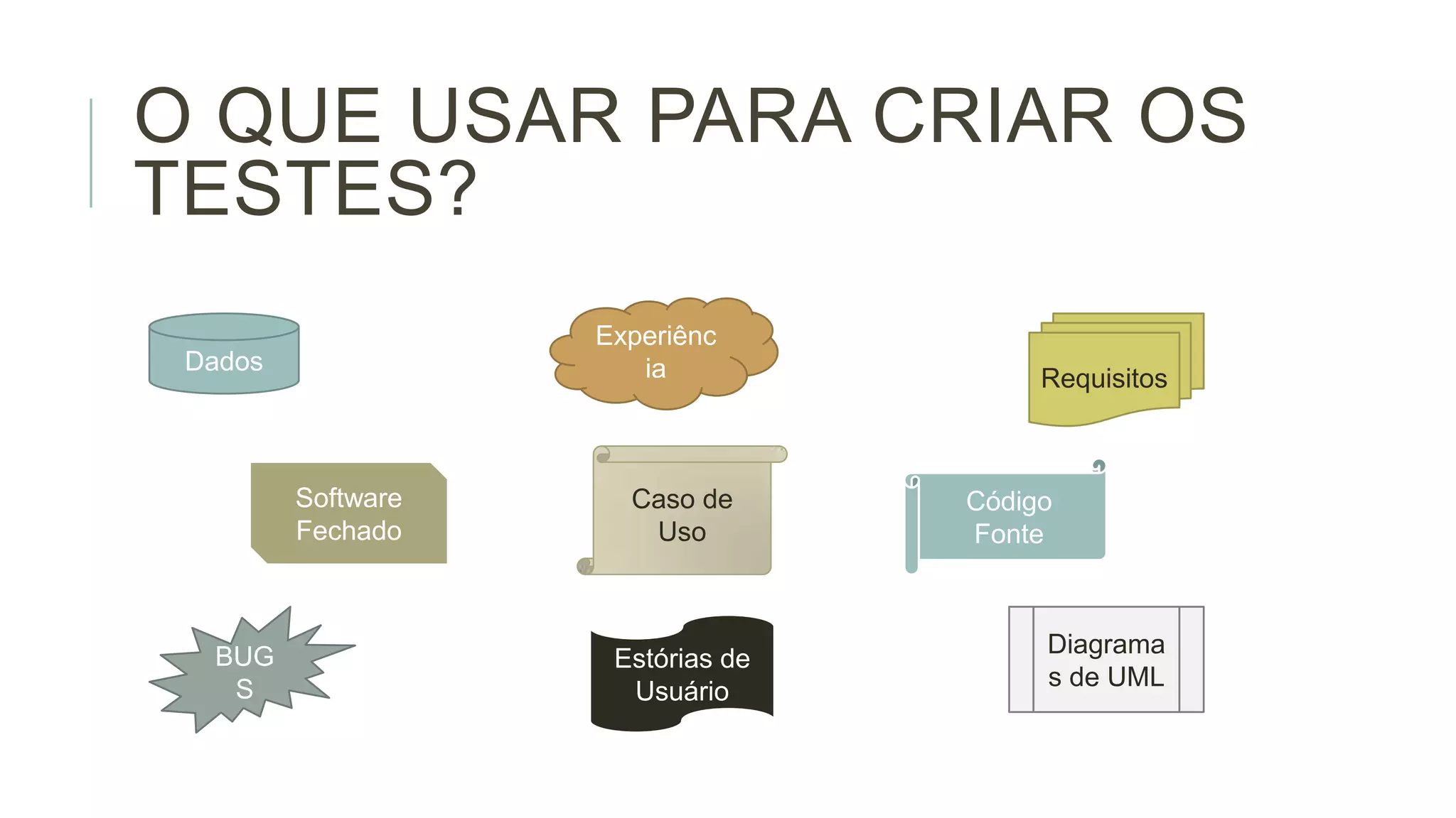 O QUE USAR PARA CRIAR OS
TESTES?
Experiênc
ia

Dados

Software
Fechado

BUG
S

Caso de
Uso

Estórias de
Usuário

Requisitos

Código
Fonte

Diagrama
s de UML

 