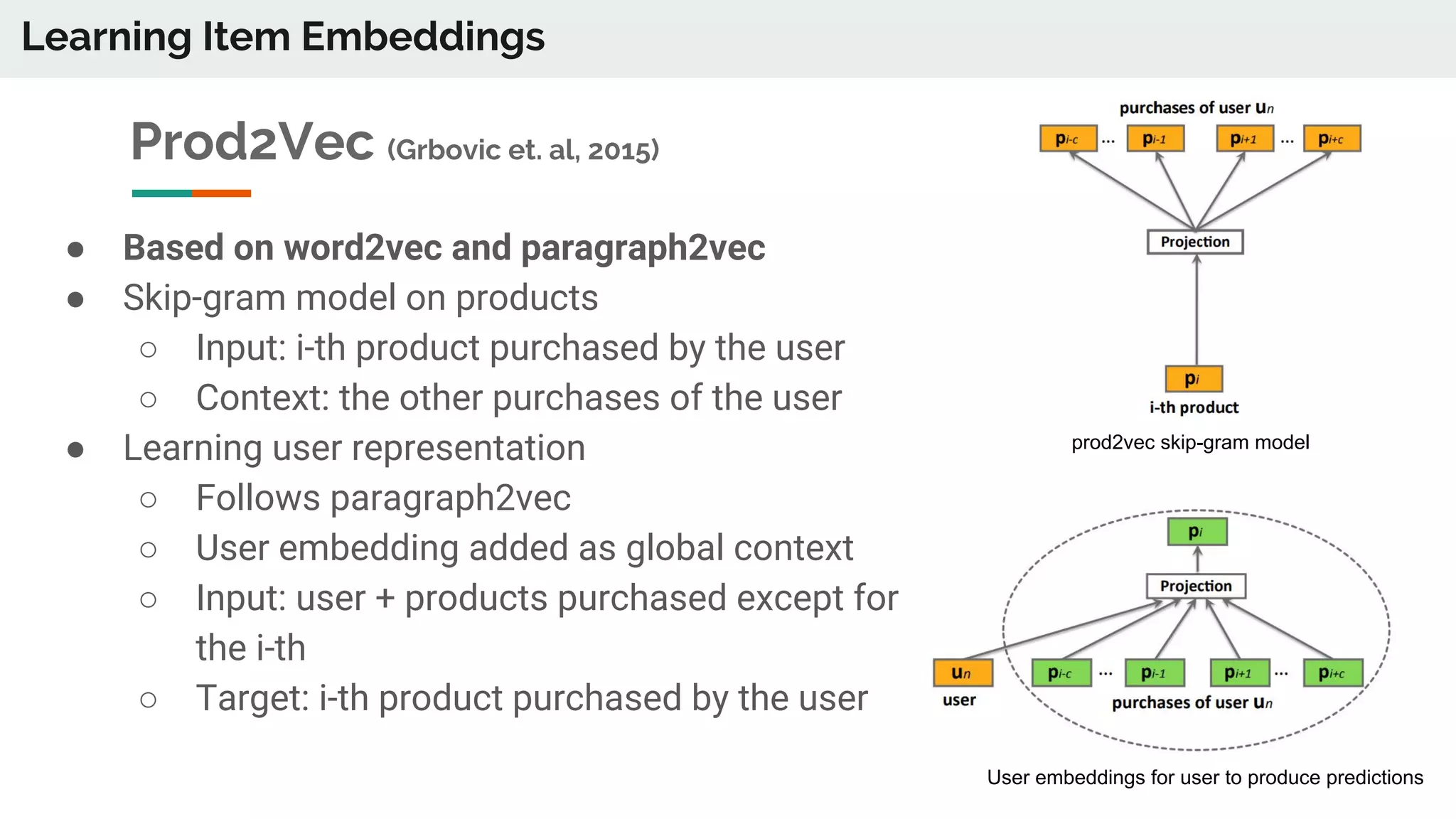 Prod2Vec (Grbovic et. al, 2015)
● Based on word2vec and paragraph2vec
● Skip-gram model on products
○ Input: i-th product purchased by the user
○ Context: the other purchases of the user
● Learning user representation
○ Follows paragraph2vec
○ User embedding added as global context
○ Input: user + products purchased except for
the i-th
○ Target: i-th product purchased by the user
User embeddings for user to produce predictions
prod2vec skip-gram model
Learning Item Embeddings
 