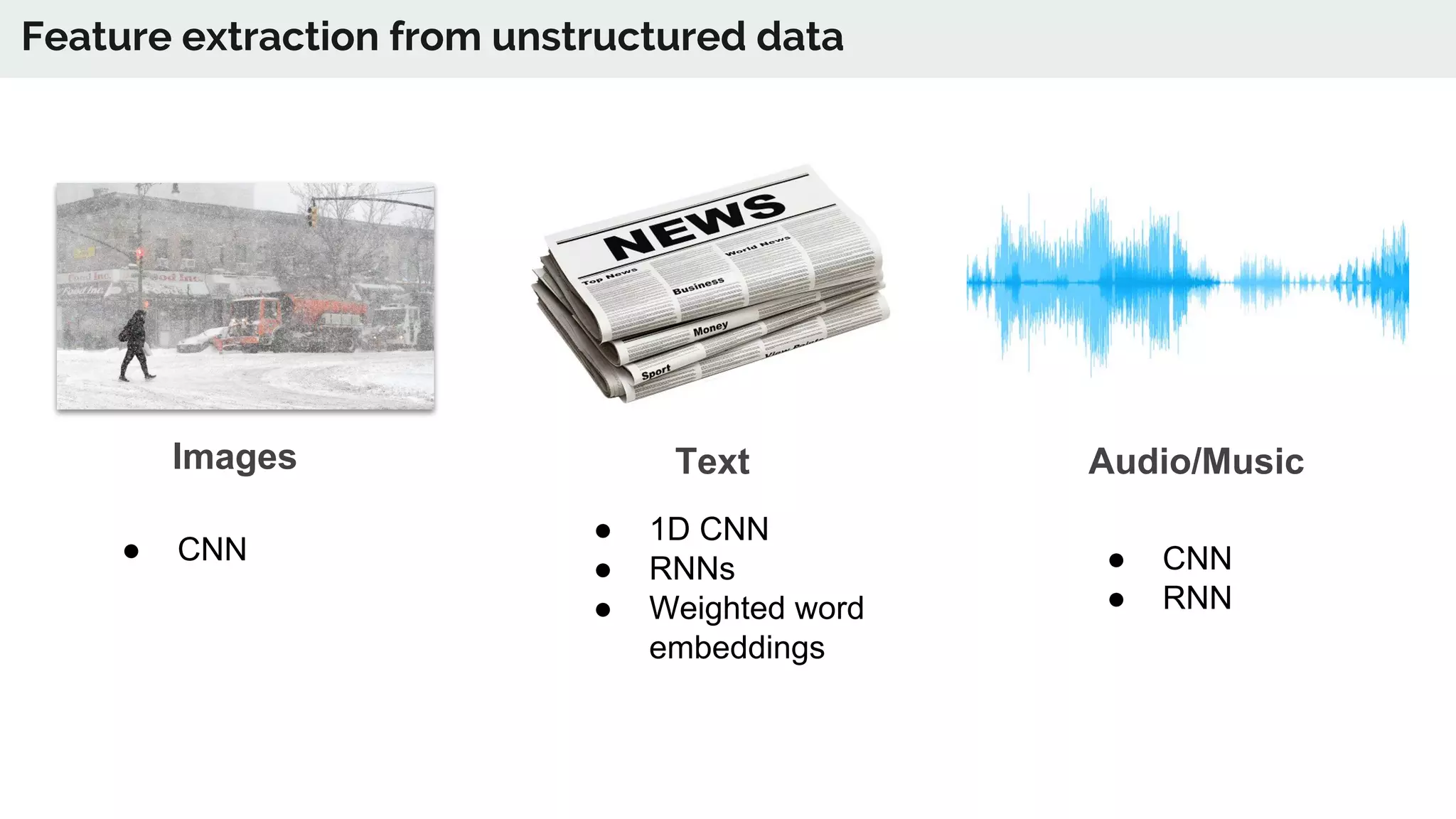 Feature extraction from unstructured data
Images Text Audio/Music
● CNN
● 1D CNN
● RNNs
● Weighted word
embeddings
● CNN
● RNN
 