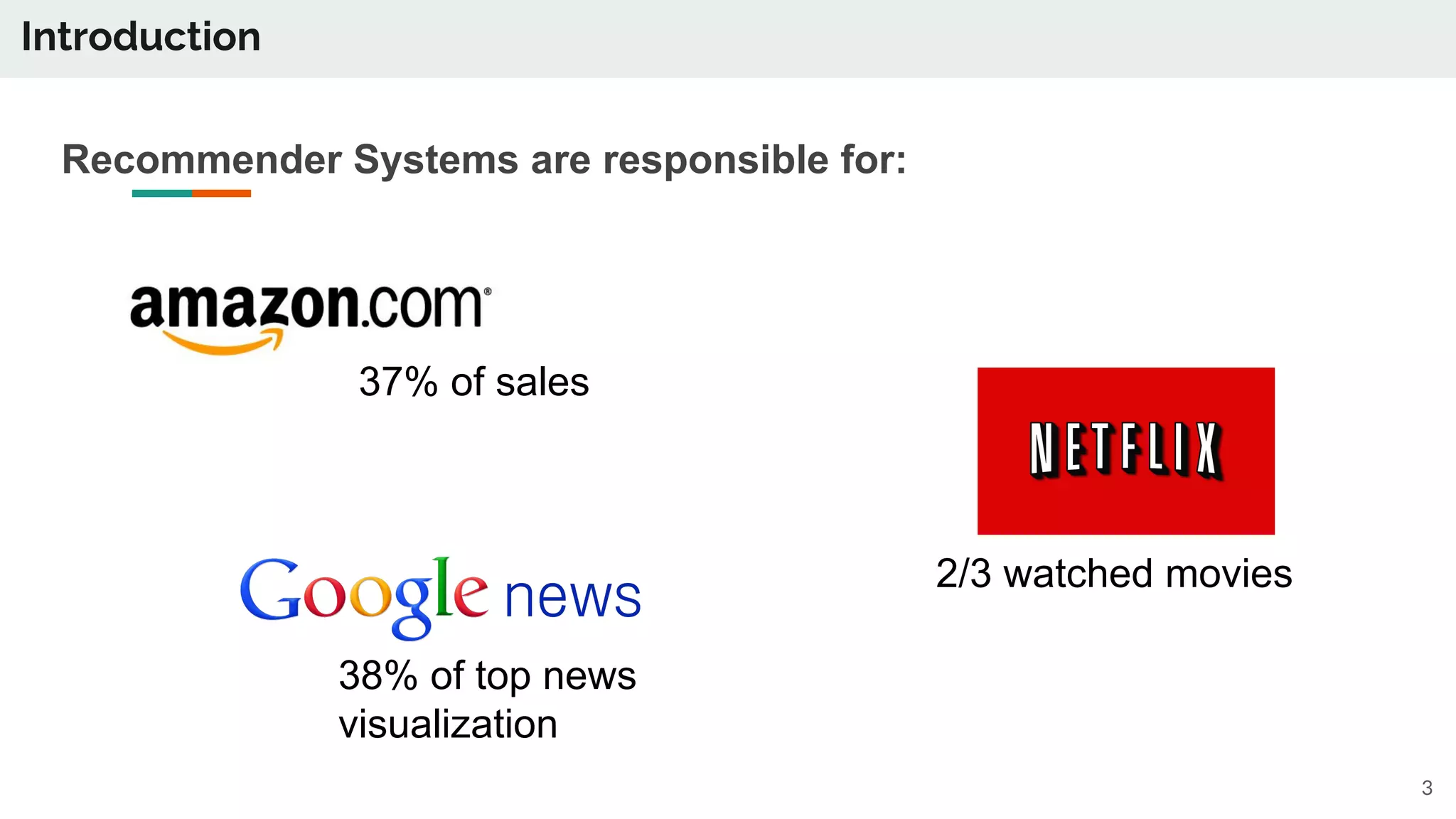 Introduction
37% of sales
2/3 watched movies
38% of top news
visualization
Recommender Systems are responsible for:
3
 