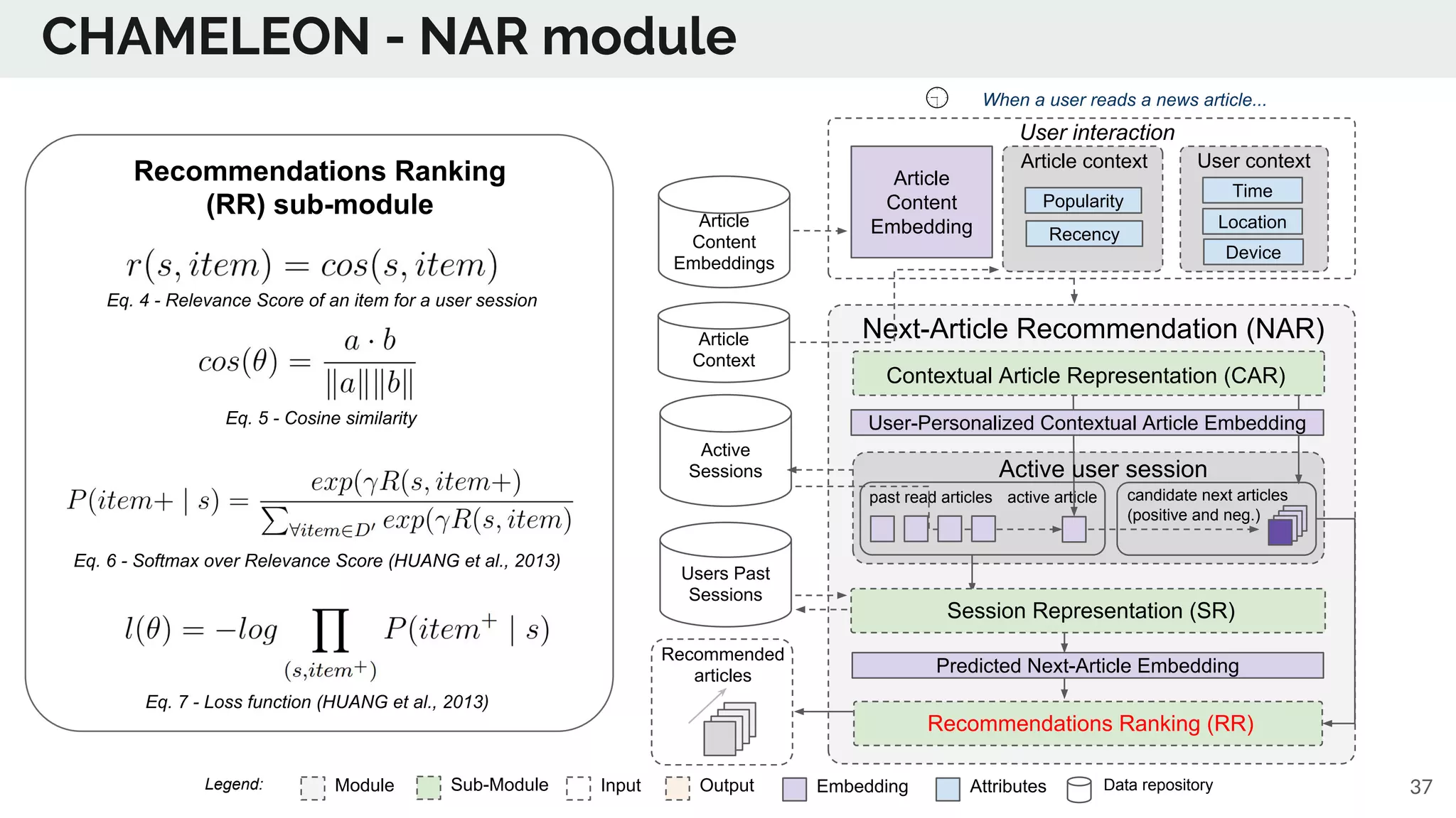 CHAMELEON - NAR module
Article
Context
Article
Content
Embeddings
Next-Article Recommendation (NAR)
Time
Location
Device
User context
User interaction
past read articles
Popularity
Recency
Article context
Users Past
Sessions
candidate next articles
(positive and neg.)
active article
Active
Sessions
When a user reads a news article...
Predicted Next-Article Embedding
Session Representation (SR)
Recommendations Ranking (RR)
User-Personalized Contextual Article Embedding
Recommended
articles
Contextual Article Representation (CAR)
Active user session
Module Sub-Module EmbeddingInput Output Data repositoryAttributesLegend:
Article
Content
Embedding
37
Recommendations Ranking
(RR) sub-module
Eq. 7 - Loss function (HUANG et al., 2013)
Eq. 4 - Relevance Score of an item for a user session
Eq. 5 - Cosine similarity
Eq. 6 - Softmax over Relevance Score (HUANG et al., 2013)
 