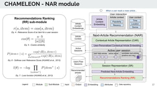 CHAMELEON - NAR module
Article
Context
Article
Content
Embeddings
Next-Article Recommendation (NAR)
Time
Location
Device
U...