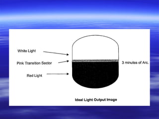 Precission Approach Path Indicator (PAPI) | PPT