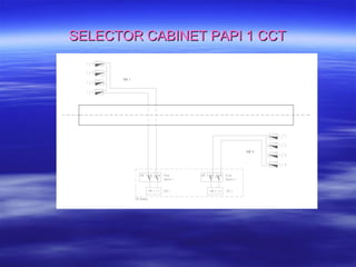 Precission Approach Path Indicator (PAPI) | PPT