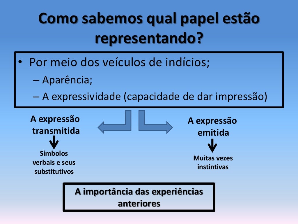 Papéis sociais, conflitos de papéis e