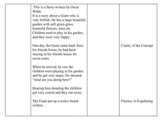.This is a Story written by Oscar
Wilde.
It is a story about a Giant who is
very Selfish. He has a large beautiful
garden with soft green grass,
beautiful flowers, tress etc.
Children used to play in his garden,
and they were very happy.
One day, the Giant came back from
his friends house, he had been
staying in his friends house for
seven years.
When he arrived, he saw the
children were playing in his garden
and he got very angry. He shouted
“what are you doing here?”
Hearing him shouting the children
got very scared and they ran away.
The Giant put up a notice board
written..
Clarity of the Concept
Fluency in Expalining
 