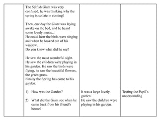 The Selfish Giant was very
confused, he was thinking why the
spring is so late in coming?
Then, one day the Giant was laying
awake on the bed, and he heard
some lovely music…
He could hear the birds were singing
and when he looked out of his
window,
Do you know what did he see?
He saw the most wonderful sight.
He saw the children were playing in
his garden. He saw the birds were
flying, he saw the beautiful flowers,
the green grass.
Finally the Spring has come to his
garden.
1) How was the Garden?
2) What did the Giant see when he
came back from his friend’s
house?
It was a large lovely
garden.
He saw the children were
playing in his garden.
Testing the Pupil’s
understanding
 