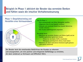 © Pelzer & Associated Partners 24.03.2013
9
Beispiel: In Phase 1 aktiviert der Berater das vernetzte Denken
und Fühlen sowie die intuitive Verhaltenssteuerung
Ziele für Phase 1:
•Eine vertrauensvolle und offene Atmosphäre schaffen
•Allgemeine Ziele für das Gespräch einführen
•Wünsche und emotionale Bedürfnisse (soziale Motive) des
Kunden erkennen
•Den Kunden bedürfnisgerecht ansprechen
Das gelingt durch:
•Aktivieren des vernetzten Denkens und Fühlens (gelb) und der
Ausführungsfunktion (grün) beim Kunden
•Etwas tun, tun lassen, Kaffee einschenken
•Bewegung und körperliche Aktion, Stuhl rücken
•Aktivieren der damit verbundenen Emotionen (gelb-gelassen;
grün-positiv emotional)
Der Berater lernt die emotionalen Bedürfnisse des Kunden zu erkennen
und anzusprechen, um eine positive und entspannte Gefühlslage zu erreichen,
die dann wiederum zu Vertrauen und Offenheit führt.
Phase 1: Gesprächseinstieg und
Herstellen einer Vertrauensbasis
 