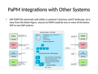 Papm Racm PaPM Presentation for overview on SAP PaPM module | PPTX