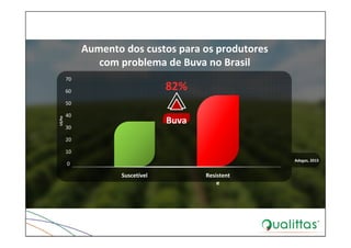 Aumento dos custos para os produtores
com problema de Buva no Brasil
82%
Suscetível
70
60
50
40
30
20
0
U$/ha
10
Resistent
e
Buva
Adegas, 2015
 