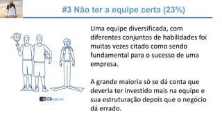 #3 Não ter a equipe certa (23%)
Uma equipe diversificada, com
diferentes conjuntos de habilidades foi
muitas vezes citado como sendo
fundamental para o sucesso de uma
empresa.
A grande maioria só se dá conta que
deveria ter investido mais na equipe e
sua estruturação depois que o negócio
dá errado.
 