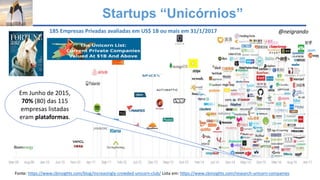 Startups “Unicórnios”
Fonte: https://www.cbinsights.com/blog/increasingly-crowded-unicorn-club/ Lista em: https://www.cbinsights.com/research-unicorn-companies
185 Empresas Privadas avaliadas em US$ 1B ou mais em 31/1/2017
Em Junho de 2015,
70% (80) das 115
empresas listadas
eram plataformas.
@neigrando
 
