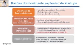 Razões do movimento explosivo de startups
@neigrando
 
