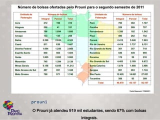 O Prouni já atendeu 919 mil estudantes, sendo 67% com bolsas
                         integrais.
 