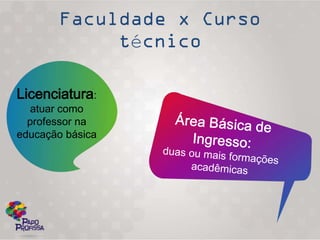 é

Licenciatura:
   atuar como
  professor na
educação básica
 