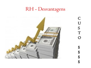 RH - Desvantagens 
C 
U 
S 
T 
O 
$ 
$ 
$ 
$ 
 
