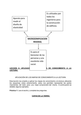 Es utilizados por
todos los
ingenieros para
la construcción
de edificios.

Aparato para
medir el
diseño de
elasticidad.

MICROZONIFICACION
MIZOSIQ

Es para el
bienestar de las
personas y una
excelente vida
social.
LECCION 8: APLICACIÓN DE LOS MAPAS DE CONOCIMIENTO A LA
LECTURA.

APLICACIÓN DE LOS MAPAS DE CONOCIMIENTO A LA LECTURA
Esta lección nos enseña a aplicar los mapas de conocimiento a la lectura utilizando
los esquemas vistos anteriormente, estos nos permiten representar las partes
importantes del texto para una mejor comprensión del mismo. A continuación se
detallan algunos ejemplos.
Práctica 1: Lee el escrito y completa las preguntas.
CAPAS DE LA TIERRA

 