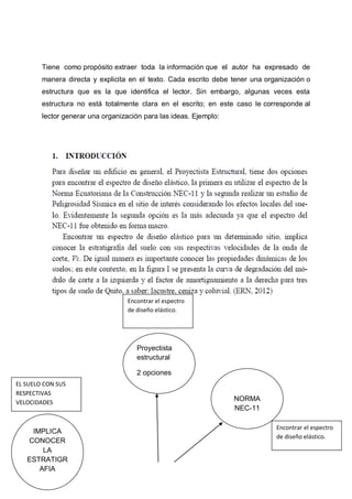 Tiene como propósito extraer toda la información que el autor ha expresado de
manera directa y explicita en el texto. Cada escrito debe tener una organización o
estructura que es la que identifica el lector. Sin embargo, algunas veces esta
estructura no está totalmente clara en el escrito; en este caso le corresponde al
lector generar una organización para las ideas. Ejemplo:

Encontrar el espectro
de diseño elástico.

Proyectista
estructural
2 opciones
EL SUELO CON SUS
RESPECTIVAS
VELOCIDADES

IMPLICA
CONOCER
LA
ESTRATIGR
AFIA

NORMA
NEC-11
Encontrar el espectro
de diseño elástico.

 