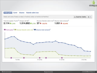 @estevaosoares   #paposnarede   contato@estrategi.ca
 