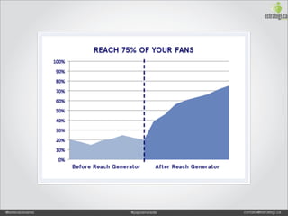 @estevaosoares   #paposnarede   contato@estrategi.ca
 