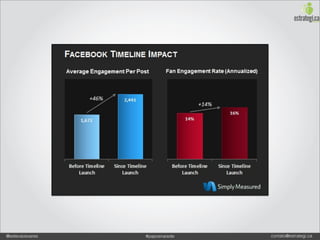 @estevaosoares   #paposnarede   contato@estrategi.ca
 