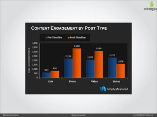 @estevaosoares   #paposnarede   contato@estrategi.ca
 