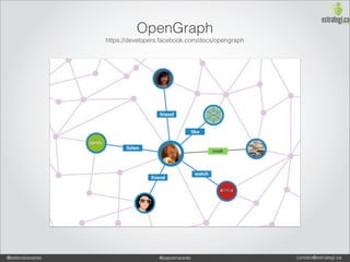 OpenGraph
                 https://developers.facebook.com/docs/opengraph




@estevaosoares                    #paposnarede                    contato@estrategi.ca
 
