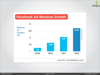 @estevaosoares   #paposnarede   contato@estrategi.ca
 
