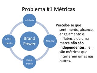 Problema #1 Métricas Percebe-se que sentimento, alcance, engajamento e influência de uma marca  não são independentes , i.e. , são métricas que interferem umas nas outras. 