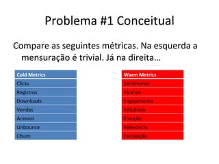 Problema #1 Conceitual Compare as seguintes métricas. Na esquerda a mensuração é trivial. Já na direita… Cold Metrics Clicks Registros Downloads Vendas Acessos Unbounce Churn Warm Metrics Sentimento Alcance Engajamento Influência Emoção Relevância Percepção 