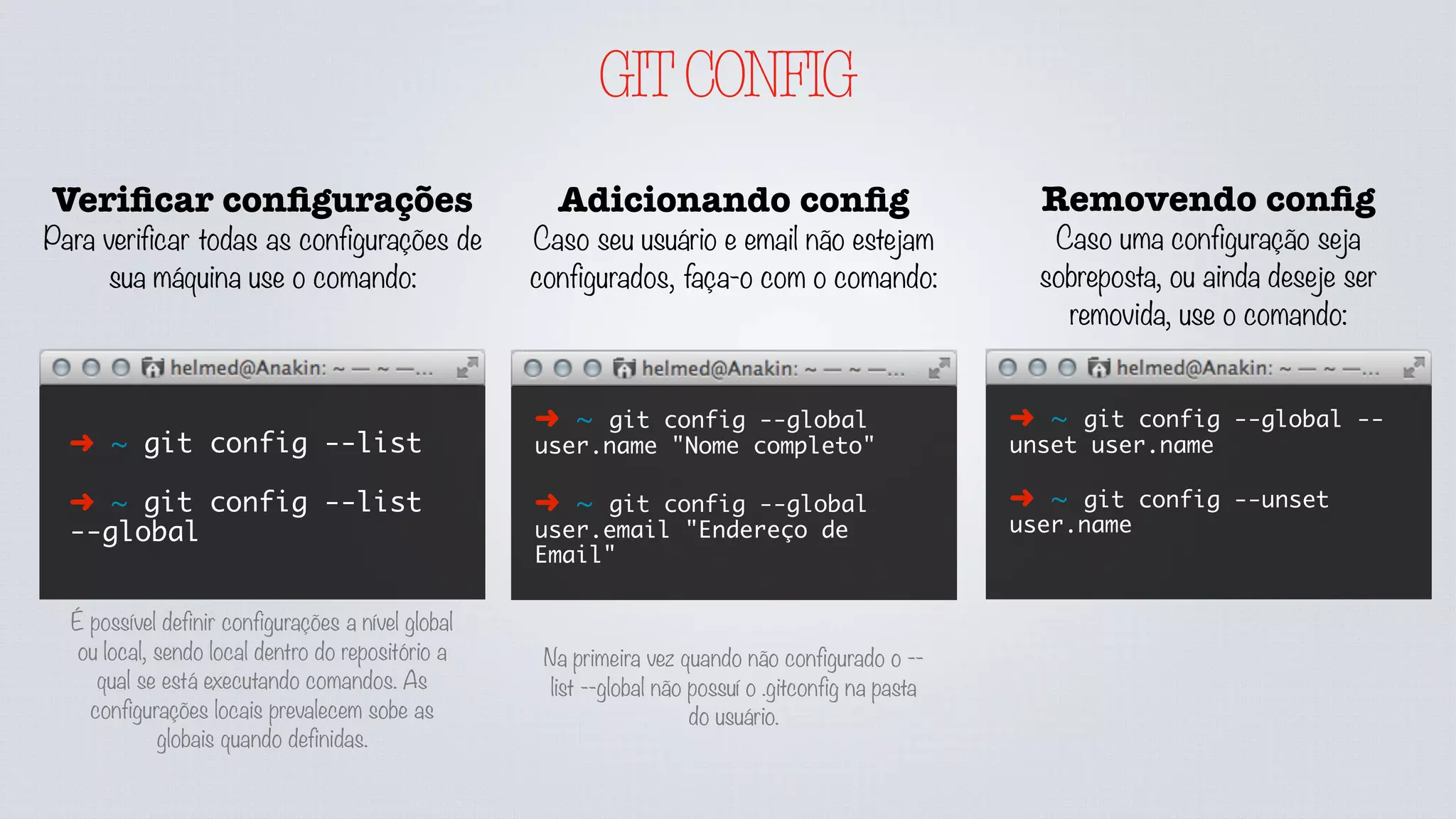 GITCONFIG
Veriﬁcar conﬁgurações
Para verificar todas as configurações de
sua máquina use o comando:
➜ ~ git config --list
➜ ~ git config --list
--global
Adicionando conﬁg
Caso seu usuário e email não estejam
configurados, faça-o com o comando:
➜ ~ git config --global
user.name "Nome completo"
➜ ~ git config --global
user.email "Endereço de
Email"
É possível definir configurações a nível global
ou local, sendo local dentro do repositório a
qual se está executando comandos. As
configurações locais prevalecem sobe as
globais quando definidas.
Removendo conﬁg
Caso uma configuração seja
sobreposta, ou ainda deseje ser
removida, use o comando:
➜ ~ git config --global --
unset user.name
➜ ~ git config --unset
user.name
Na primeira vez quando não configurado o --
list --global não possuí o .gitconfig na pasta
do usuário.
 