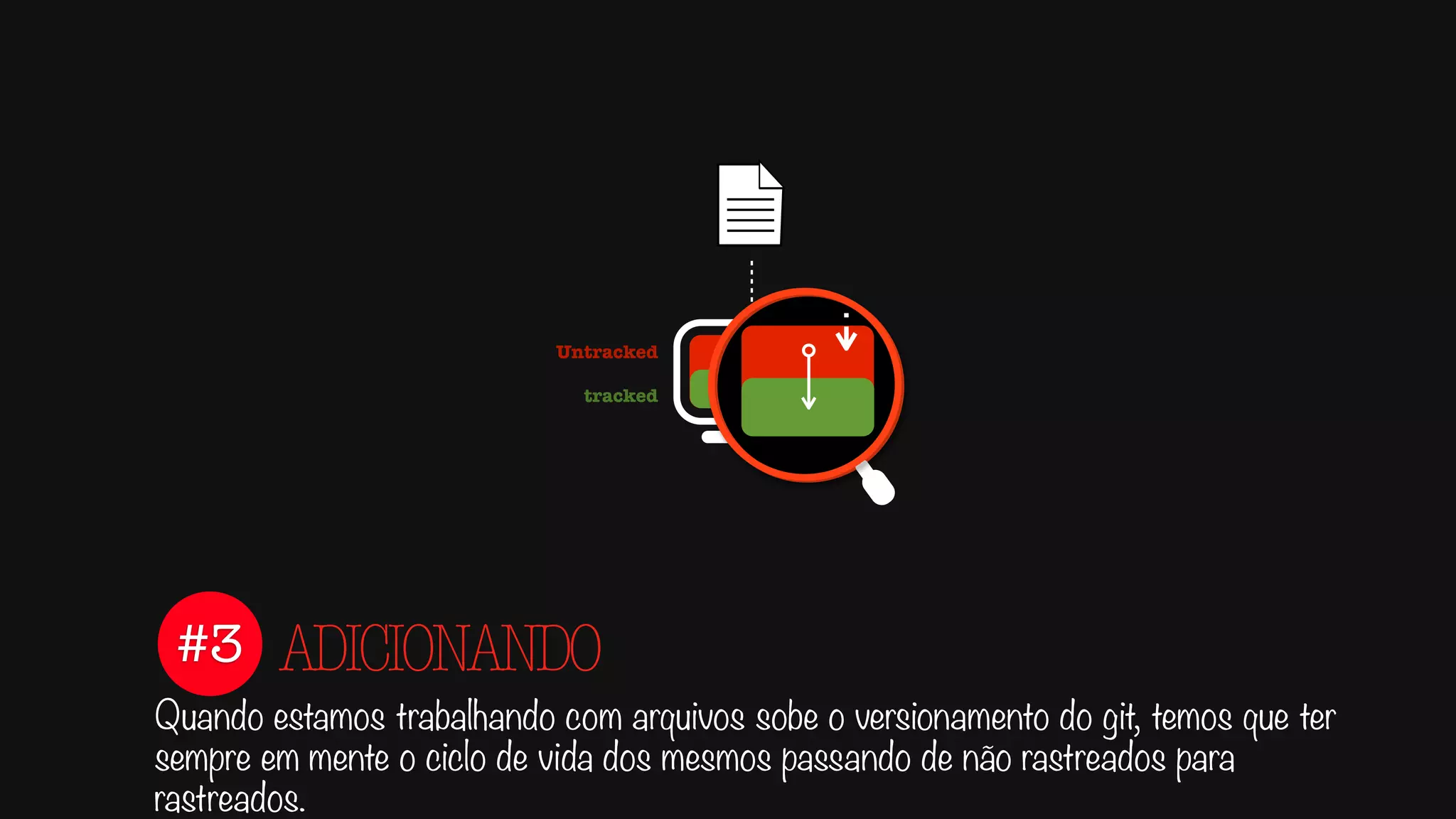 #3
Quando estamos trabalhando com arquivos sobe o versionamento do git, temos que ter
sempre em mente o ciclo de vida dos mesmos passando de não rastreados para
rastreados.
ADICIONANDO
Untracked
tracked
 