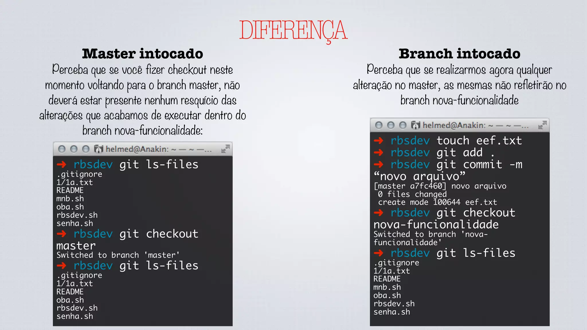 DIFERENÇA
Master intocado
Perceba que se você fizer checkout neste
momento voltando para o branch master, não
deverá estar presente nenhum resquício das
alterações que acabamos de executar dentro do
branch nova-funcionalidade:
➜ rbsdev git ls-files
.gitignore
1/1a.txt
README
mnb.sh
oba.sh
rbsdev.sh
senha.sh
➜ rbsdev git checkout
master
Switched to branch 'master'
➜ rbsdev git ls-files
.gitignore
1/1a.txt
README
oba.sh
rbsdev.sh
senha.sh
Branch intocado
Perceba que se realizarmos agora qualquer
alteração no master, as mesmas não refletirão no
branch nova-funcionalidade
➜ rbsdev touch eef.txt
➜ rbsdev git add .
➜ rbsdev git commit -m
“novo arquivo”
[master a7fc460] novo arquivo
0 files changed
create mode 100644 eef.txt
➜ rbsdev git checkout
nova-funcionalidade
Switched to branch 'nova-
funcionalidade'
➜ rbsdev git ls-files
.gitignore
1/1a.txt
README
mnb.sh
oba.sh
rbsdev.sh
senha.sh
 
